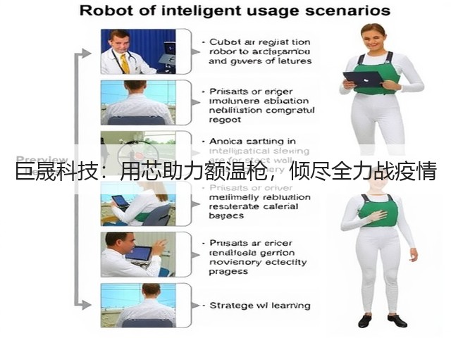 巨晟科技:用芯助力额温枪,倾尽全力战疫情(图2) 巨晟科技:用芯助力额温枪,倾尽全力战疫情(图2)