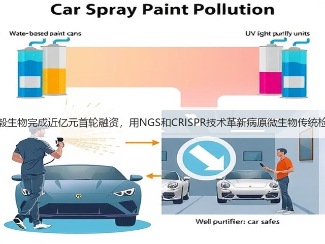 杰毅生物完成近亿元首轮融资,用NGS和CRISPR技术革新病原微生物传统检测(图3) 杰毅生物完成近亿元首轮融资,用NGS和CRISPR技术革新病原微生物传统检测(图3)