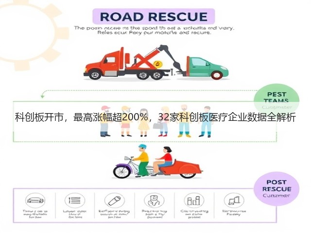 科创板开市,最高涨幅超200%,32家科创板医疗企业数据全解析(图1) 科创板开市,最高涨幅超200%,32家科创板医疗企业数据全解析(图1)