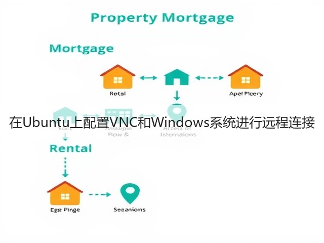 在Ubuntu上配置VNC和Windows系统进行远程连接(图2) 在Ubuntu上配置VNC和Windows系统进行远程连接(图2)