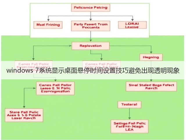 windows 7系统显示桌面悬停时间设置技巧避免出现透明现象(图3) windows 7系统显示桌面悬停时间设置技巧避免出现透明现象(图3)