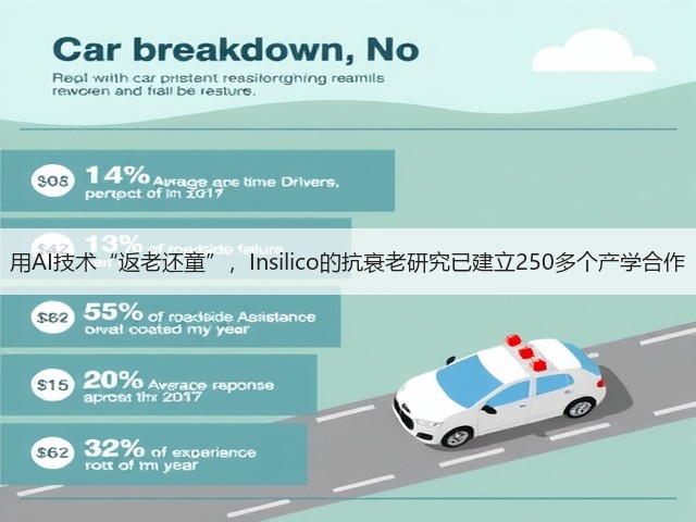 用AI技术“返老还童”，Insilico的抗衰老研究已建立250多个产学合作(图3)