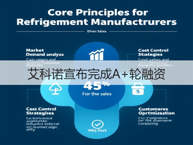 艾科诺宣布完成A+轮融资(图1)