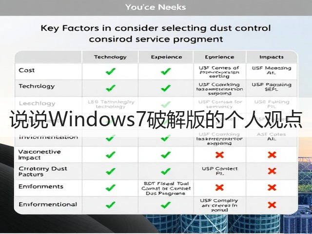 说说Windows7破解版的个人观点(图1) 说说Windows7破解版的个人观点(图1)