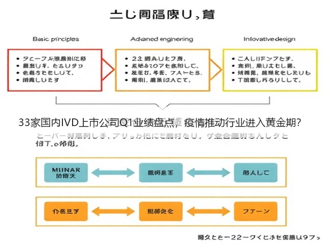 33家国内IVD上市公司Q1业绩盘点,疫情推动行业进入黄金期?(图1) 33家国内IVD上市公司Q1业绩盘点,疫情推动行业进入黄金期?(图1)