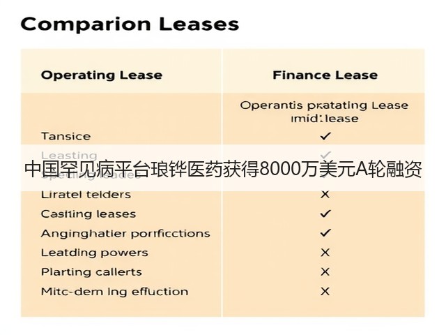 中国罕见病平台琅铧医药获得8000万美元A轮融资(图3) 中国罕见病平台琅铧医药获得8000万美元A轮融资(图3)
