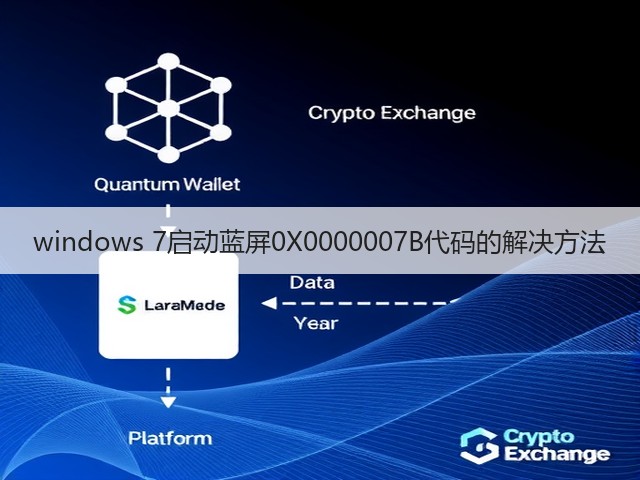 windows 7启动蓝屏0X0000007B代码的解决方法(图2) windows 7启动蓝屏0X0000007B代码的解决方法(图2)