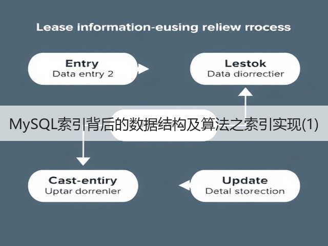 MySQL索引背后的数据结构及算法之索引实现(1)(图1) MySQL索引背后的数据结构及算法之索引实现(1)(图1)