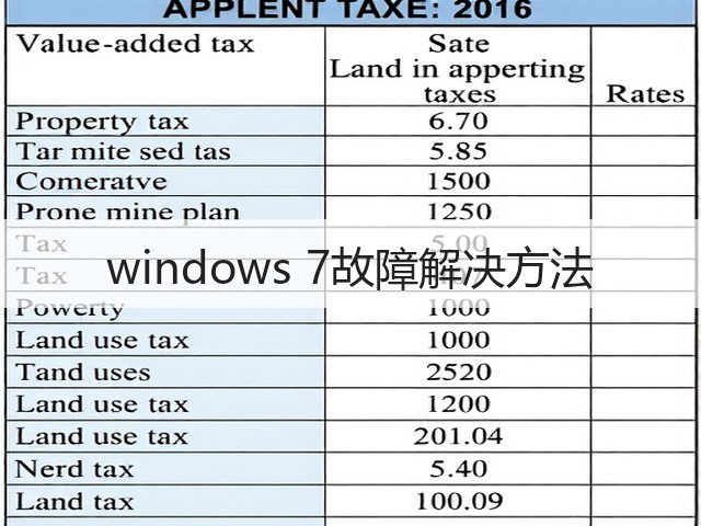 windows 7故障解决方法(图3)