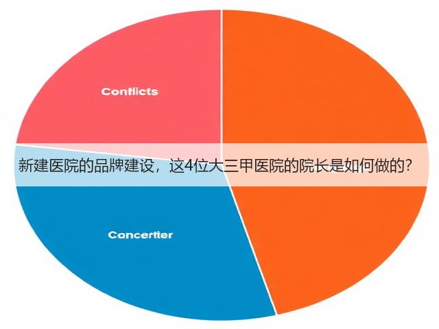 新建医院的品牌建设,这4位大三甲医院的院长是如何做的?(图1) 新建医院的品牌建设,这4位大三甲医院的院长是如何做的?(图1)