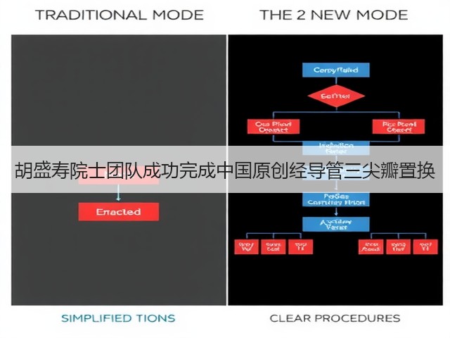 胡盛寿院士团队成功完成中国原创经导管三尖瓣置换(图3) 胡盛寿院士团队成功完成中国原创经导管三尖瓣置换(图3)