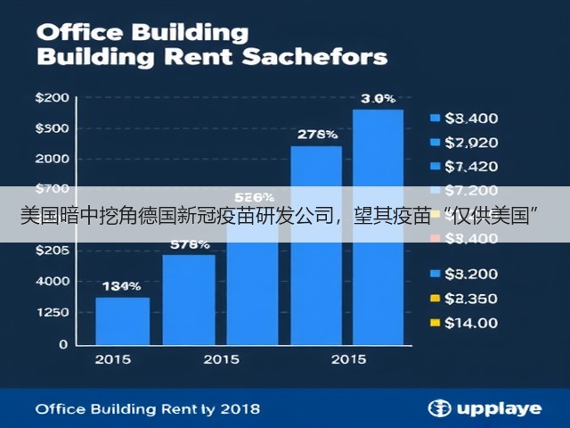 美国暗中挖角德国新冠疫苗研发公司，望其疫苗“仅供美国”(图2)