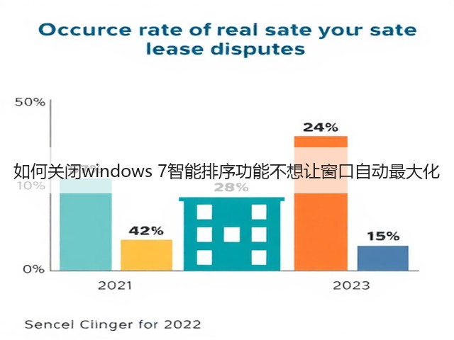 如何关闭windows 7智能排序功能不想让窗口自动最大化(图3) 如何关闭windows 7智能排序功能不想让窗口自动最大化(图3)