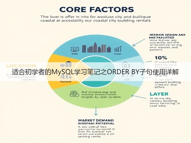 适合初学者的MySQL学习笔记之ORDER BY子句使用详解(图2) 适合初学者的MySQL学习笔记之ORDER BY子句使用详解(图2)
