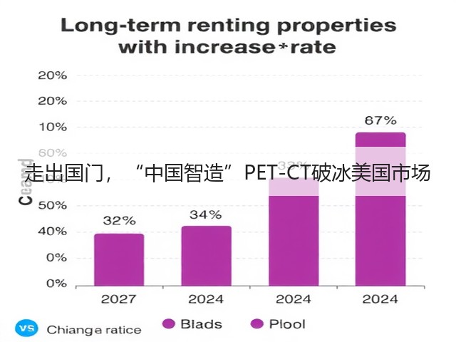 走出国门,“中国智造”PET-CT破冰美国市场(图3) 走出国门,“中国智造”PET-CT破冰美国市场(图3)
