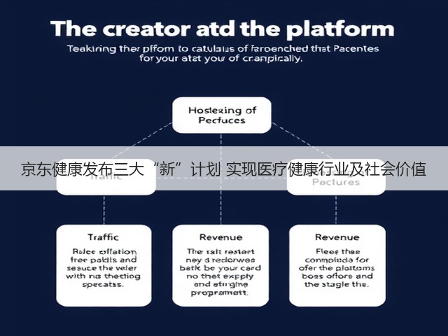 京东健康发布三大“新”计划 实现医疗健康行业及社会价值(图3)