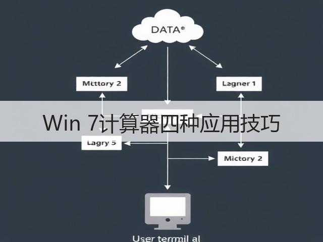 Win 7计算器四种应用技巧(图3) Win 7计算器四种应用技巧(图3)