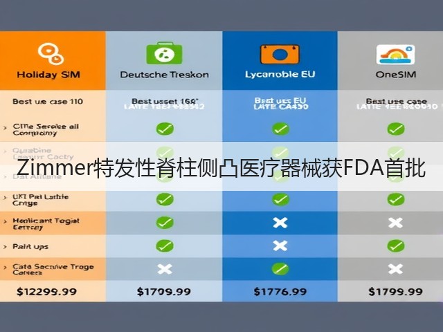 Zimmer特发性脊柱侧凸医疗器械获FDA首批(图3) Zimmer特发性脊柱侧凸医疗器械获FDA首批(图3)