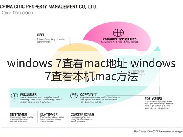 windows 7查看mac地址 windows 7查看本机mac方法(图1) windows 7查看mac地址 windows 7查看本机mac方法(图1)