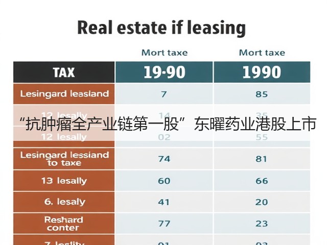 “抗肿瘤全产业链第一股”东曜药业港股上市(图1) “抗肿瘤全产业链第一股”东曜药业港股上市(图1)