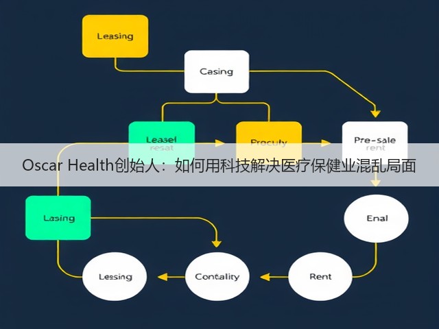 Oscar Health创始人:如何用科技解决医疗保健业混乱局面(图3) Oscar Health创始人:如何用科技解决医疗保健业混乱局面(图3)