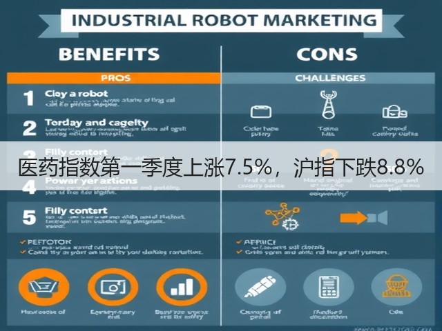医药指数第一季度上涨7.5%，沪指下跌8.8%(图1)