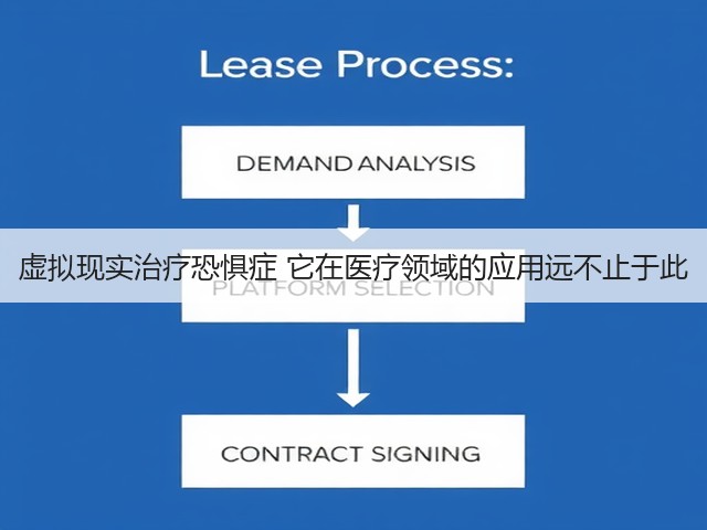 虚拟现实治疗恐惧症 它在医疗领域的应用远不止于此(图1) 虚拟现实治疗恐惧症 它在医疗领域的应用远不止于此(图1)