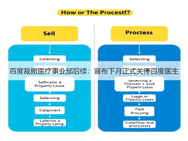 百度裁撤医疗事业部后续:宣布下月正式关停百度医生(图3) 百度裁撤医疗事业部后续:宣布下月正式关停百度医生(图3)