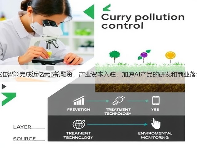 医准智能完成近亿元B轮融资,产业资本入驻,加速AI产品的研发和商业落地(图3) 医准智能完成近亿元B轮融资,产业资本入驻,加速AI产品的研发和商业落地(图3)