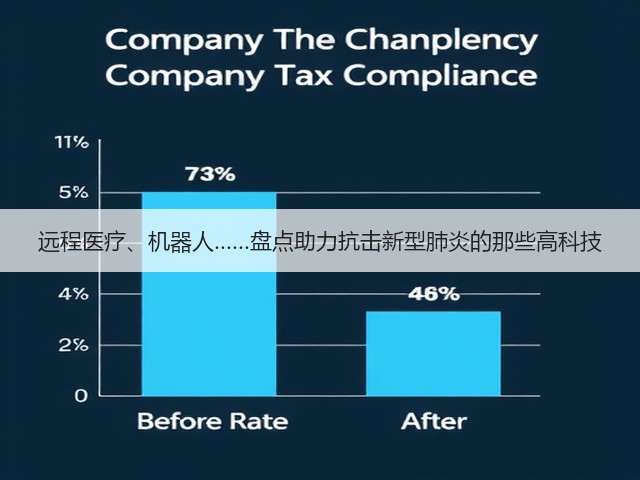 远程医疗、机器人……盘点助力抗击新型肺炎的那些高科技(图1) 远程医疗、机器人……盘点助力抗击新型肺炎的那些高科技(图1)