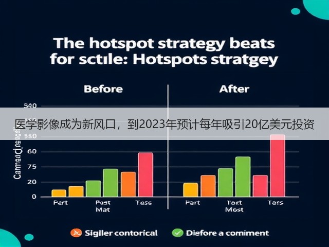 医学影像成为新风口,到2023年预计每年吸引20亿美元投资(图2) 医学影像成为新风口,到2023年预计每年吸引20亿美元投资(图2)