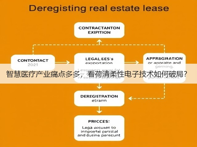 智慧医疗产业痛点多多,看荷清柔性电子技术如何破局?(图2) 智慧医疗产业痛点多多,看荷清柔性电子技术如何破局?(图2)