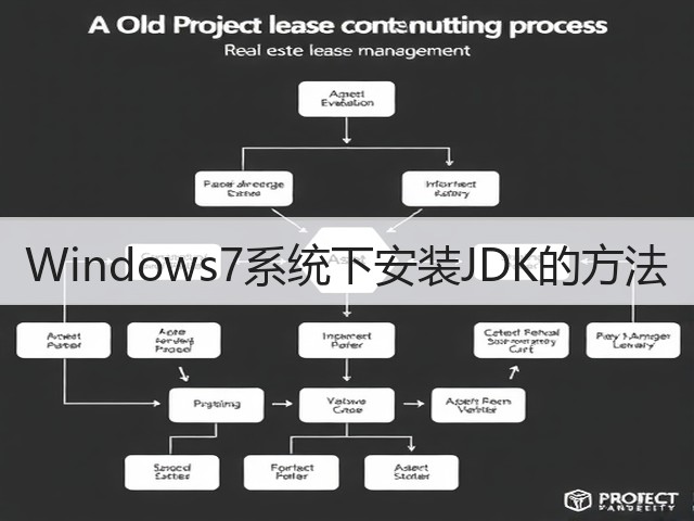 Windows7系统下安装JDK的方法(图3) Windows7系统下安装JDK的方法(图3)