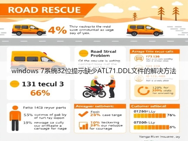 windows 7系统32位提示缺少ATL71.DDL文件的解决方法(图1)
