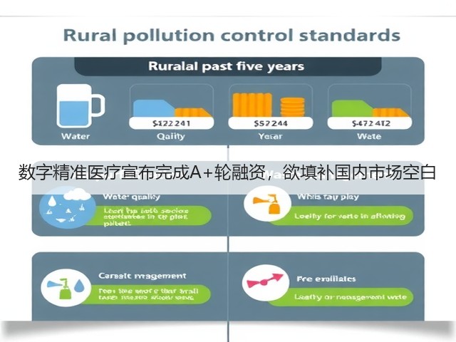 数字精准医疗宣布完成A+轮融资,欲填补国内市场空白(图3) 数字精准医疗宣布完成A+轮融资,欲填补国内市场空白(图3)