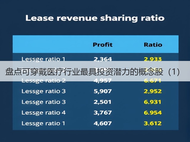 盘点可穿戴医疗行业最具投资潜力的概念股(1)(图3) 盘点可穿戴医疗行业最具投资潜力的概念股(1)(图3)