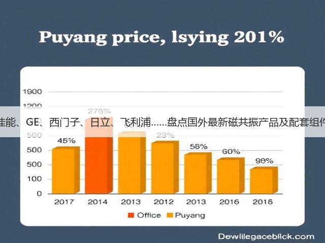 佳能、GE、西门子、日立、飞利浦……盘点国外最新磁共振产品及配套组件(图2) 佳能、GE、西门子、日立、飞利浦……盘点国外最新磁共振产品及配套组件(图2)