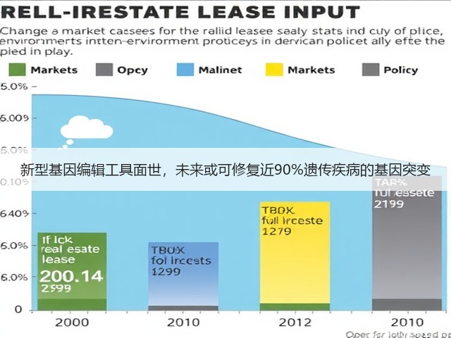 新型基因编辑工具面世，未来或可修复近90%遗传疾病的基因突变(图1)