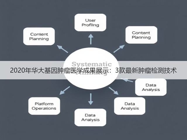2020年华大基因肿瘤医学成果展示:3款最新肿瘤检测技术(图2) 2020年华大基因肿瘤医学成果展示:3款最新肿瘤检测技术(图2)