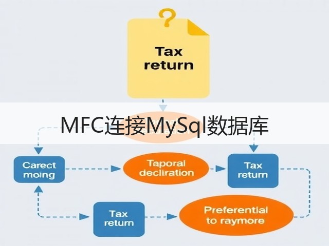 MFC连接MySql数据库(图1) MFC连接MySql数据库(图1)