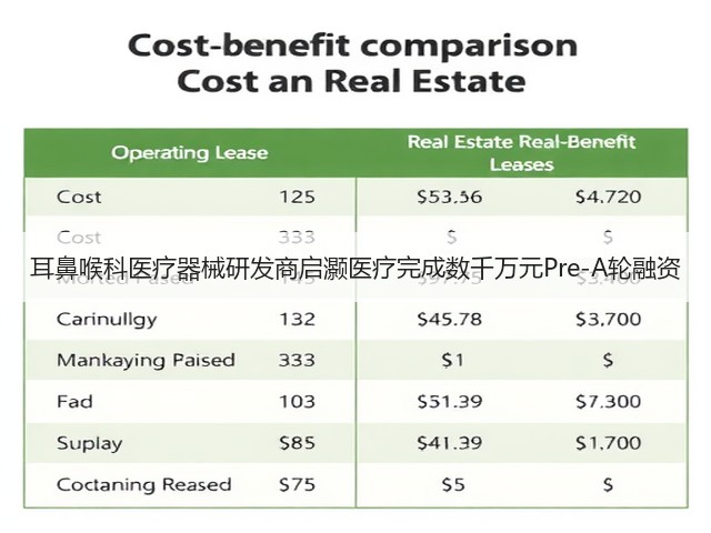 耳鼻喉科医疗器械研发商启灏医疗完成数千万元Pre-A轮融资(图1)