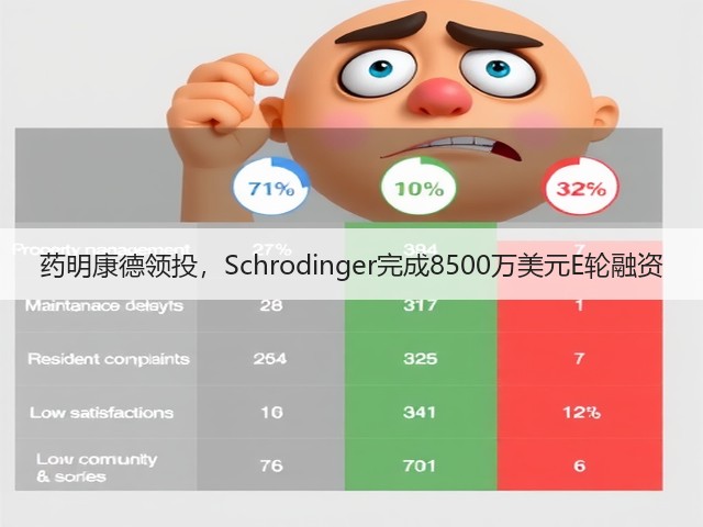 药明康德领投,Schrodinger完成8500万美元E轮融资(图3) 药明康德领投,Schrodinger完成8500万美元E轮融资(图3)