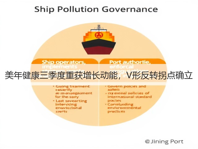 美年健康三季度重获增长动能,V形反转拐点确立(图1) 美年健康三季度重获增长动能,V形反转拐点确立(图1)