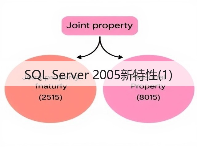 SQL Server 2005新特性(1)(图2) SQL Server 2005新特性(1)(图2)