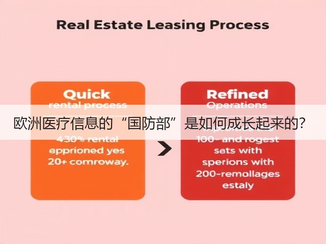 欧洲医疗信息的“国防部”是如何成长起来的?(图3) 欧洲医疗信息的“国防部”是如何成长起来的?(图3)