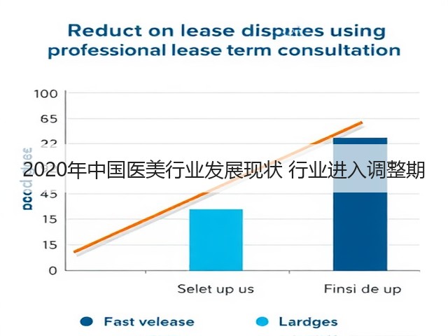 2020年中国医美行业发展现状 行业进入调整期(图1) 2020年中国医美行业发展现状 行业进入调整期(图1)
