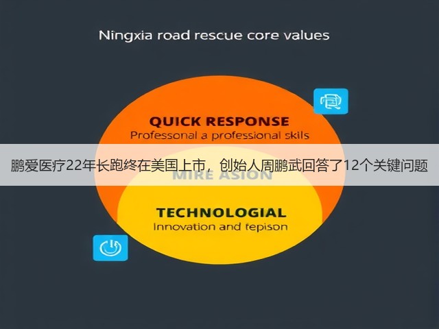 鹏爱医疗22年长跑终在美国上市,创始人周鹏武回答了12个关键问题(图1) 鹏爱医疗22年长跑终在美国上市,创始人周鹏武回答了12个关键问题(图1)