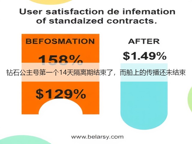 钻石公主号第一个14天隔离期结束了,而船上的传播还未结束(图1) 钻石公主号第一个14天隔离期结束了,而船上的传播还未结束(图1)