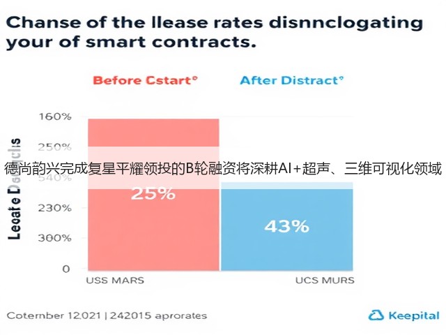 德尚韵兴完成复星平耀领投的B轮融资将深耕AI+超声、三维可视化领域(图1) 德尚韵兴完成复星平耀领投的B轮融资将深耕AI+超声、三维可视化领域(图1)