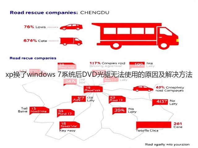 xp换了windows 7系统后DVD光驱无法使用的原因及解决方法(图1) xp换了windows 7系统后DVD光驱无法使用的原因及解决方法(图1)